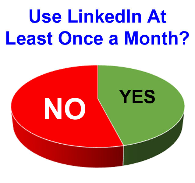 Pie chart showing how many people log onto LinkedIn monthly